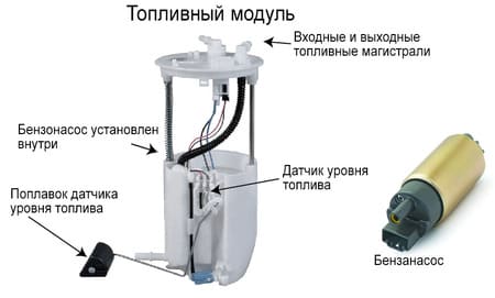 Бензонасос авто, что нужно знать о нем?