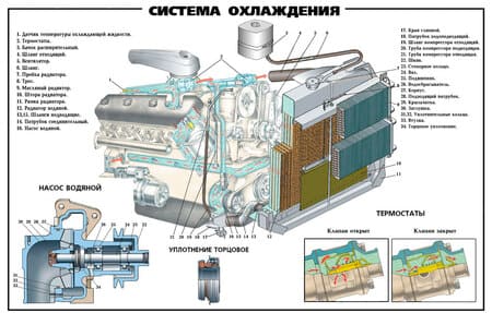 Почему двигатель долго прогревается?