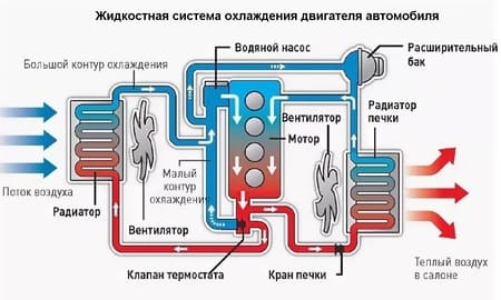 Почему температура двигателя не поднимается до рабочей?